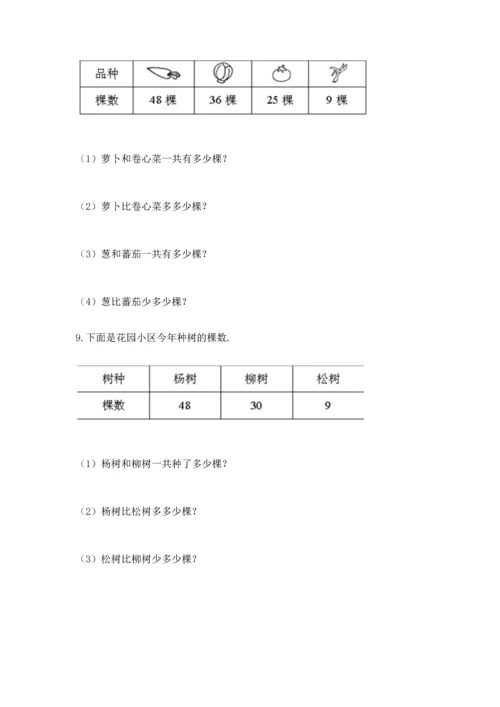 小学二年级上册数学应用题100道【历年真题】.docx