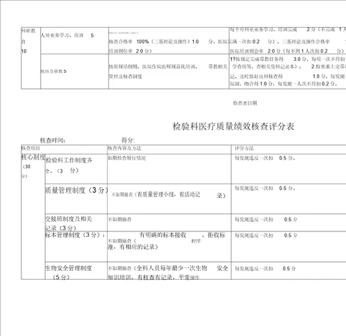 医技科室医疗质量绩效考核评分表