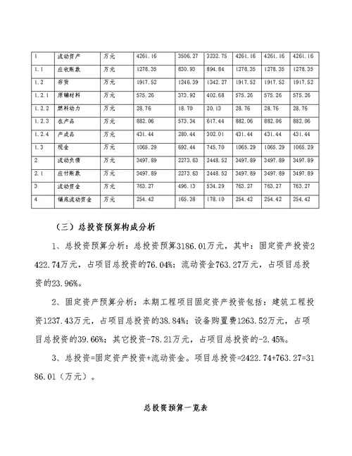 兰州砂浆项目预算报告