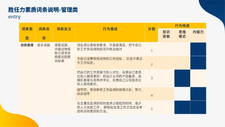 蓝色黄色双色插画风人才盘点实施计划人力资源管理工作总结PPT