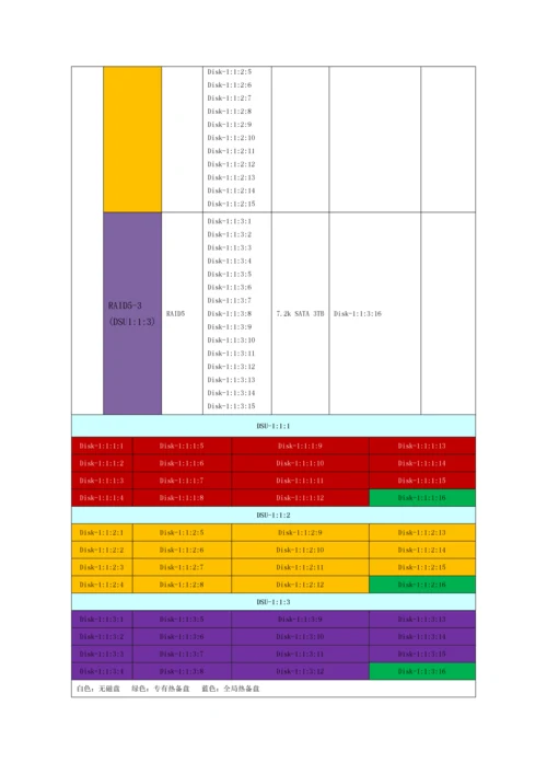 宏杉存储阵列安装维护标准手册.docx