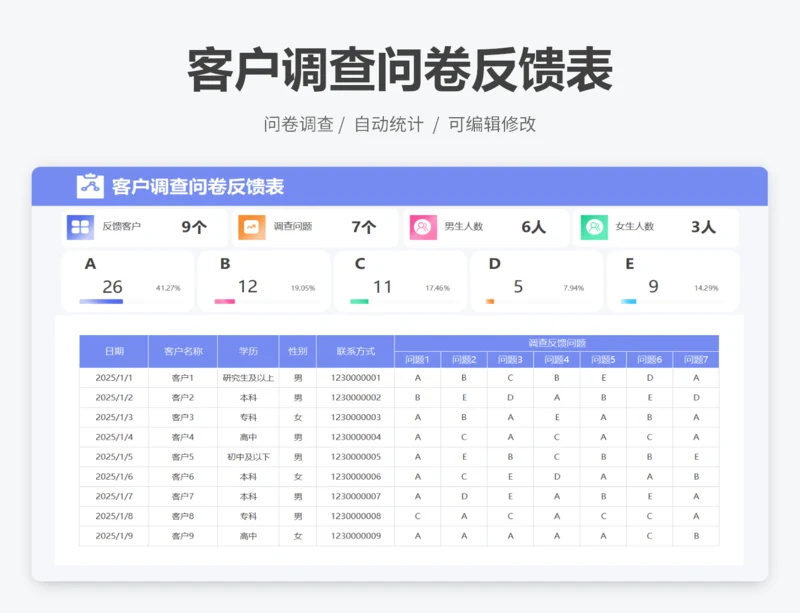 客户调查问卷反馈表