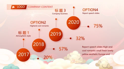 2022公司联欢晚会年终总结PPT动态模板