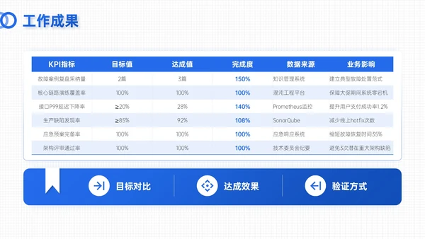 蓝色简约风试用期员工转正答辩PPT模板