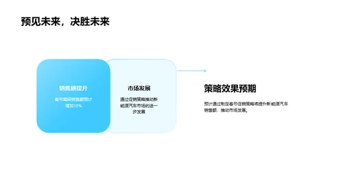 新能源车春节销售助攻