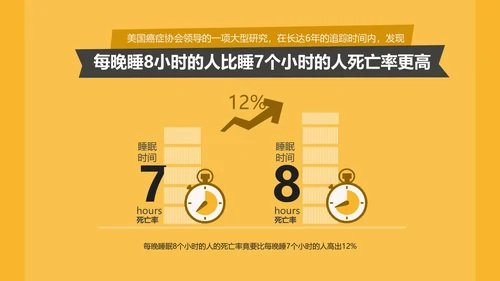 晚睡真的影响健康吗通用PPT模板