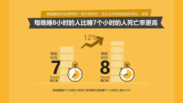 晚睡真的影响健康吗通用PPT模板