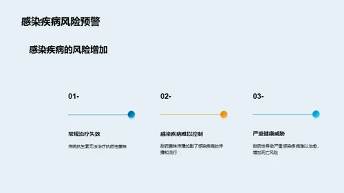 商务风生物医疗学术答辩PPT模板