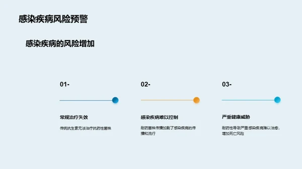 商务风生物医疗学术答辩PPT模板