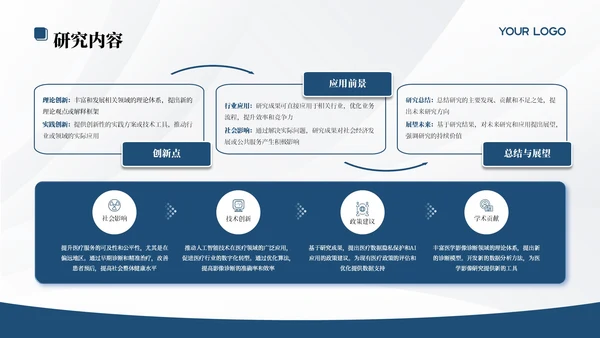 蓝色学院学术风文献汇报答辩PPT模板