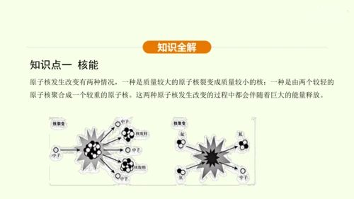 人教版 初中物理 九年级全册 第二十二章 能源与可持续发展 22.2 核能课件（28页ppt）