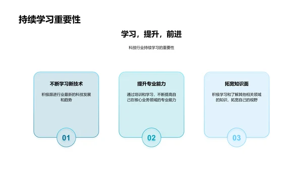 年终科技产品报告PPT模板