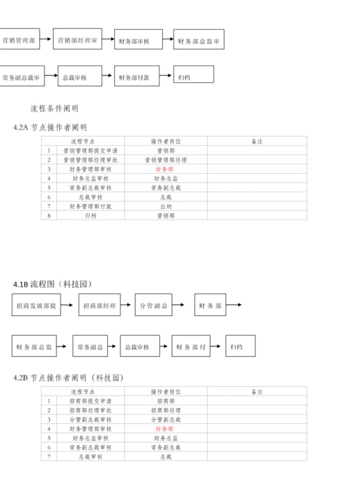 财务部付款流程需求.docx