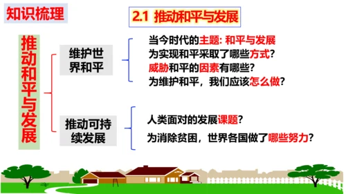 第二课 构建人类命运共同体复习课件（22张PPT）