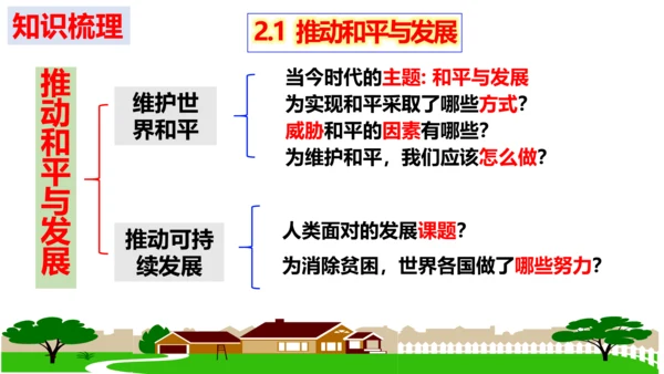 第二课 构建人类命运共同体复习课件（22张PPT）