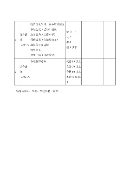 浙江师范大学辅导员工作考核办法