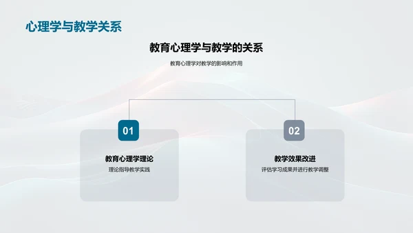 教育心理学在教学中的应用