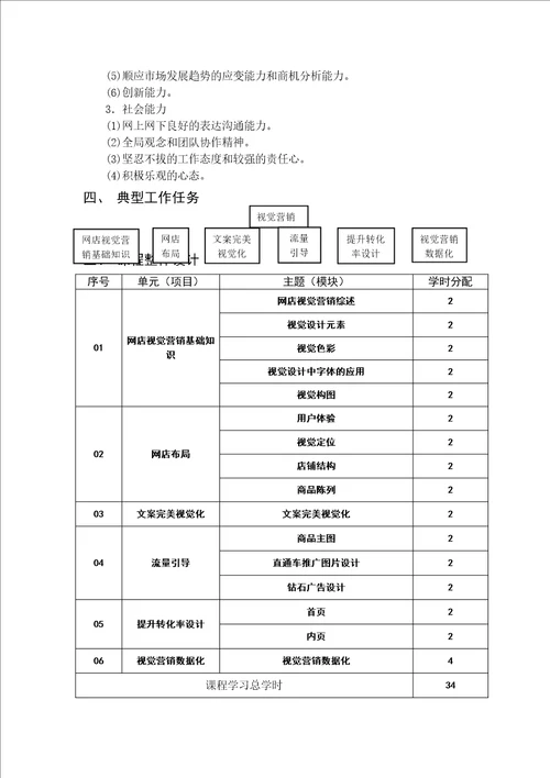 视觉营销课程标准共7页