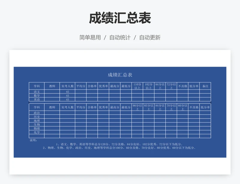 成绩汇总表