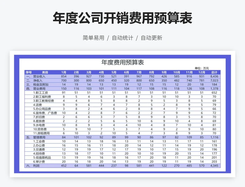 年度公司开销费用预算表