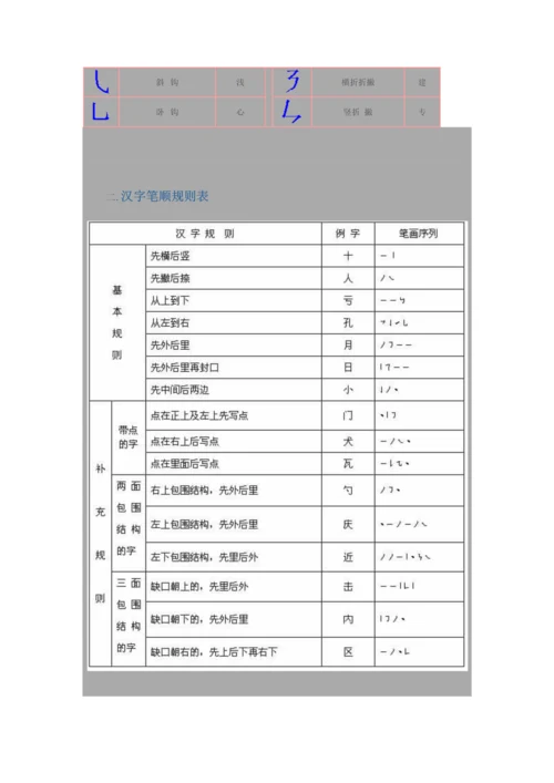 小学语文笔画笔顺最全总结归纳.docx