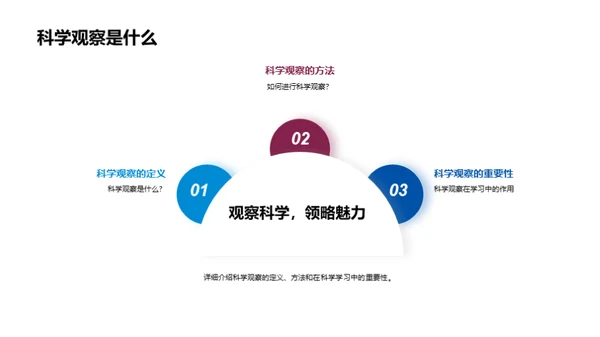 探索科学世界