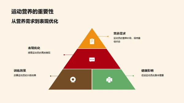 优化运动营养 提升竞技表现