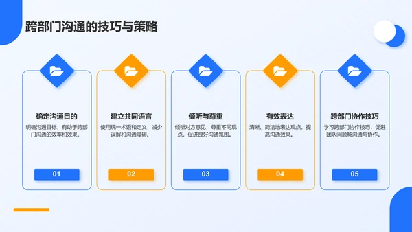 蓝色商务风跨部门沟通技巧PPT模板