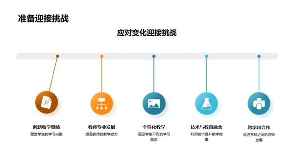 教学回顾与前瞻