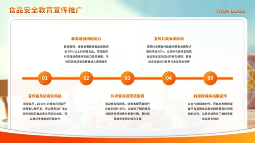 红色渐变食品安全管理与规范PPT模板