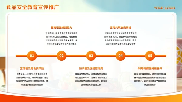 红色渐变食品安全管理与规范PPT模板