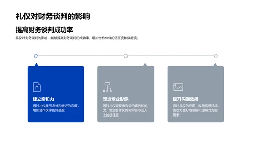 财务商务礼仪讲座PPT模板