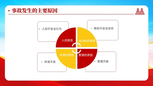 蓝色清新安全管理安全培训不放松生产管理有保障安全培训ppt