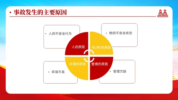 蓝色清新安全管理安全培训不放松生产管理有保障安全培训ppt