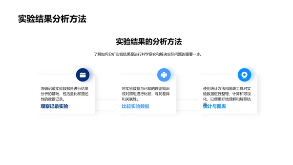 高二化学实验指南PPT模板