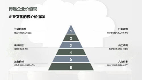 构筑家居企业文化