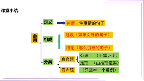 5.3.2 命题、定理、证明 课件(共25张PPT)