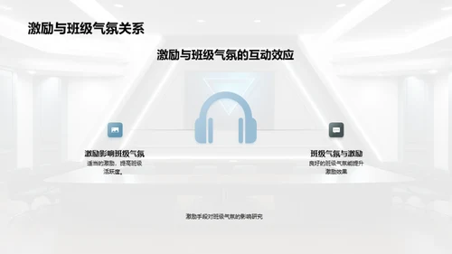 班级管理与学生激励