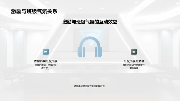 班级管理与学生激励