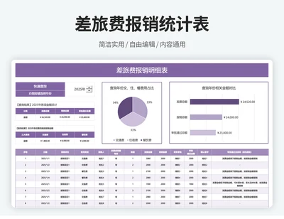 差旅费报销明细表