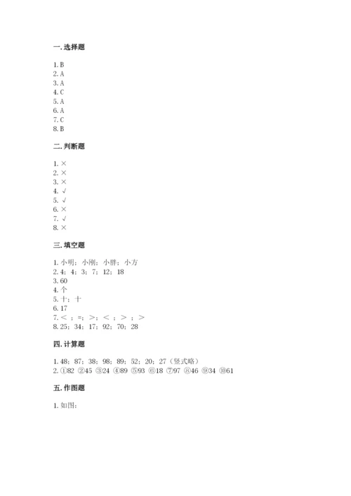 2022人教版二年级上册数学期中测试卷（典型题）word版.docx