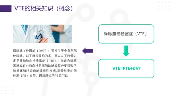 紫绿简约vte的预防及护理PPT模板宣传PPT动态PPT护理查房