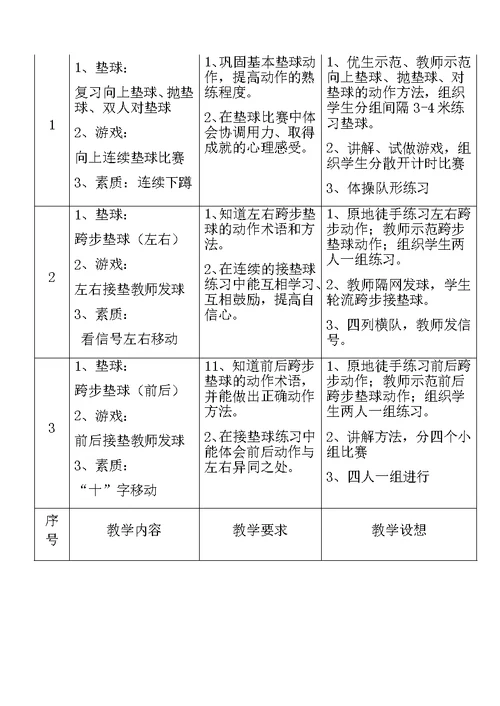 排球社团活动课计划及教案（16课）