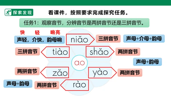 部编1A 第3单元 第6课 ao ou iu（2）课件