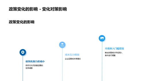 内河运输市场解析