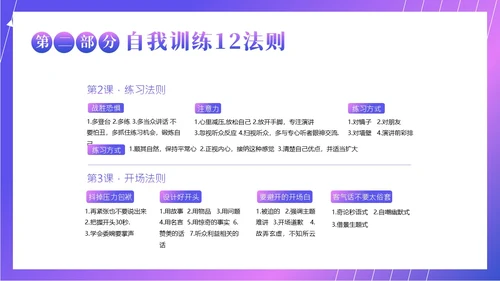 演讲与口才商务演讲培训PPT课件