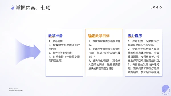 护理教学查房医疗工作医护汇报ppt模板