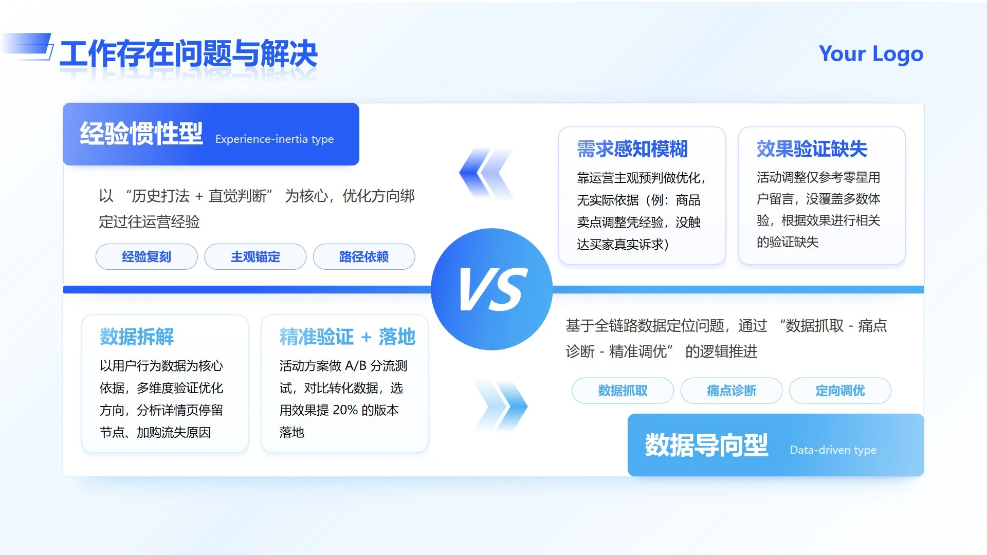 蓝色简约商务岗位存在问题与解决工作总结PPT单页