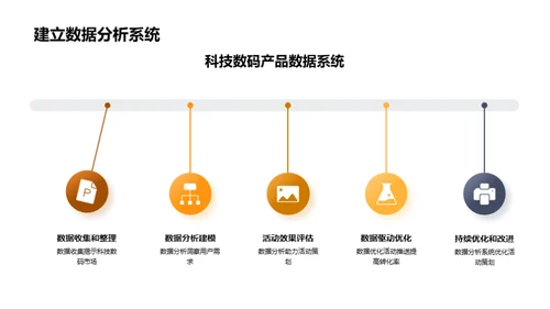 电商创新策略洞察