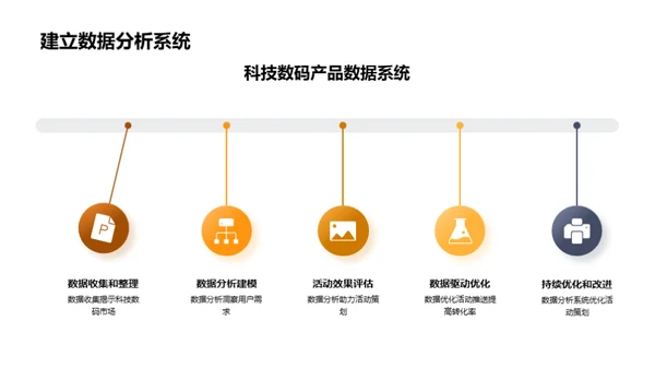 电商创新策略洞察